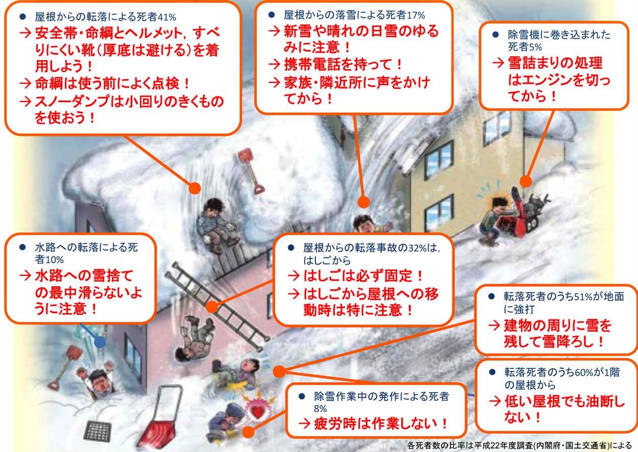 除雪作業中の事故と対策
