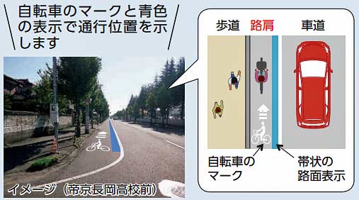 自転車通行帯の整備