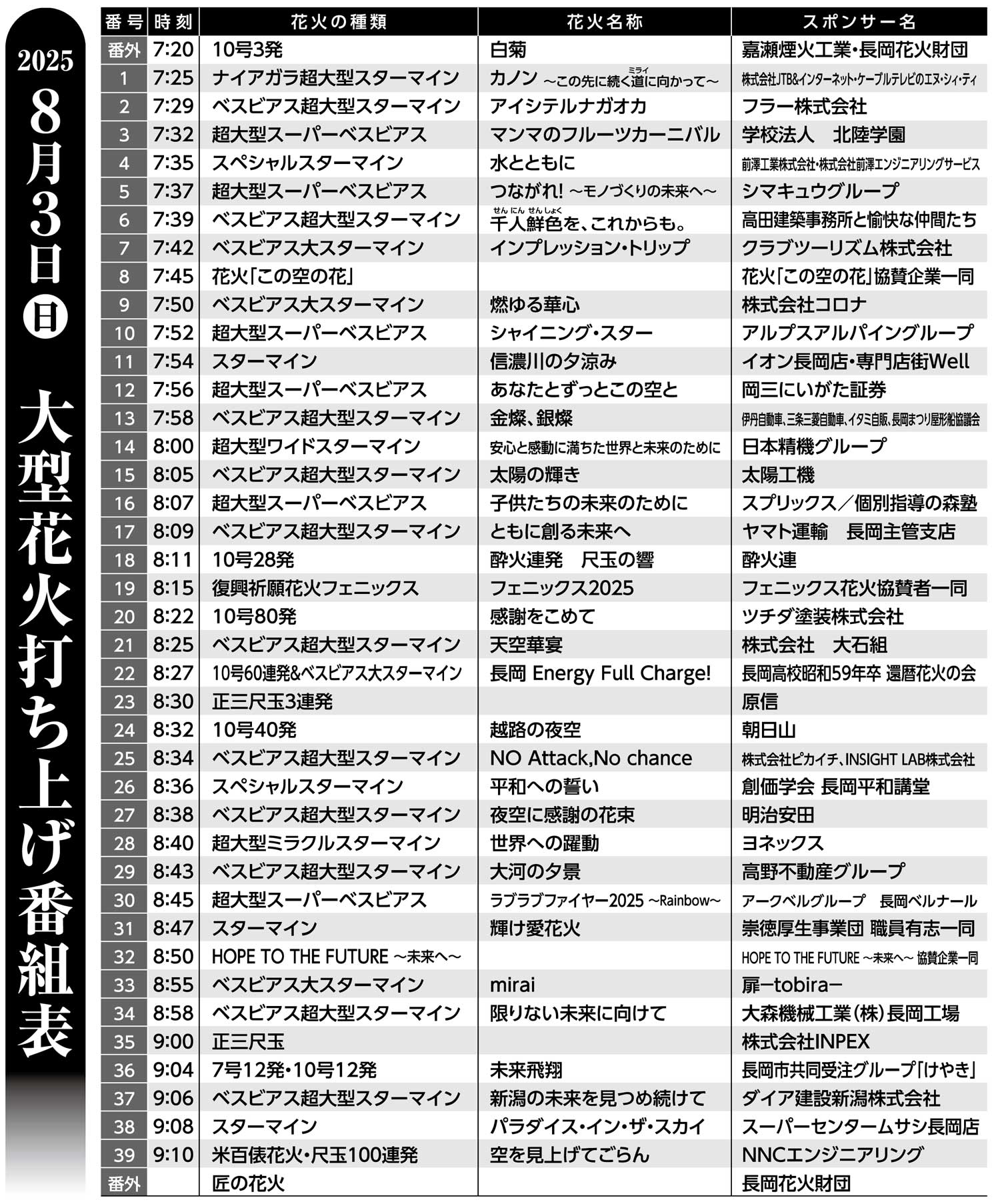 nagaoka-hanabi-program